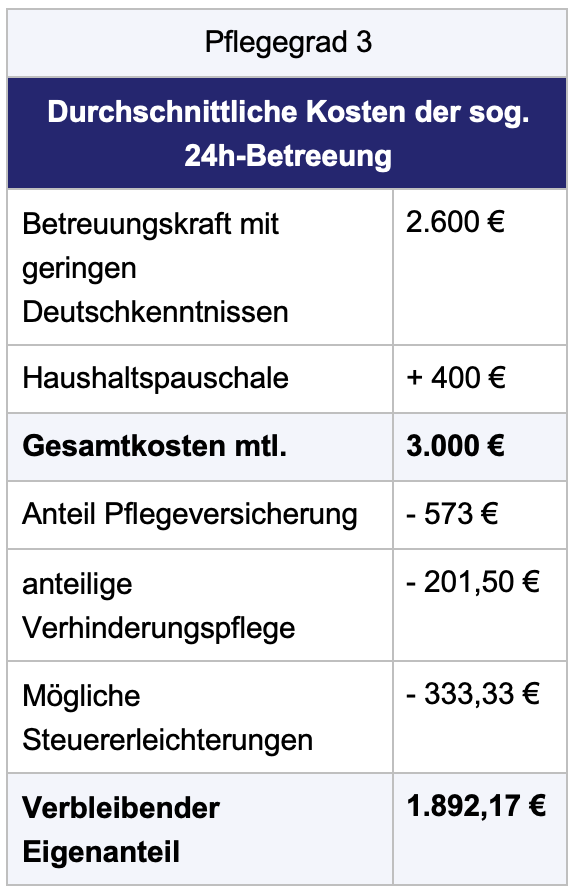 Tabelle2